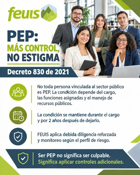 PEP: más control, no estigma. Decreto 830 de 2021. No toda persona vinculada al sector público es PEP; la condición depende del cargo, las funciones asignadas y el manejo de recursos públicos. La condición se mantiene durante el cargo y por 2 años después de dejarlo. FEUIS aplica debida diligencia reforzada y monitoreo según el perfil de riesgo. Ser PEP no significa ser culpable, significa aplicar controles adicionales.